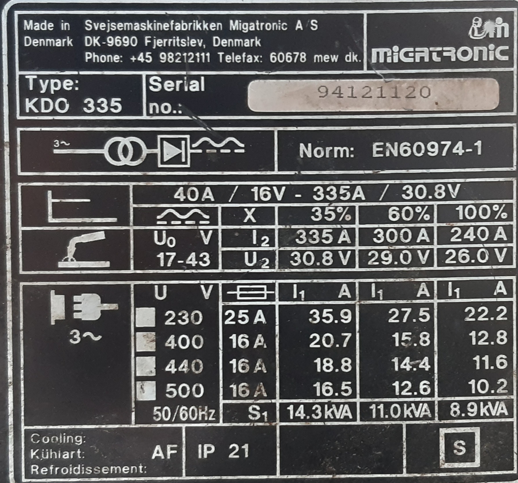 Mig