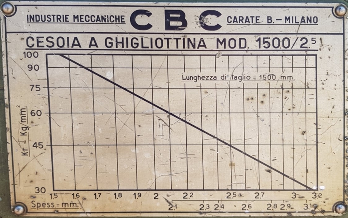 GUILLOTINA