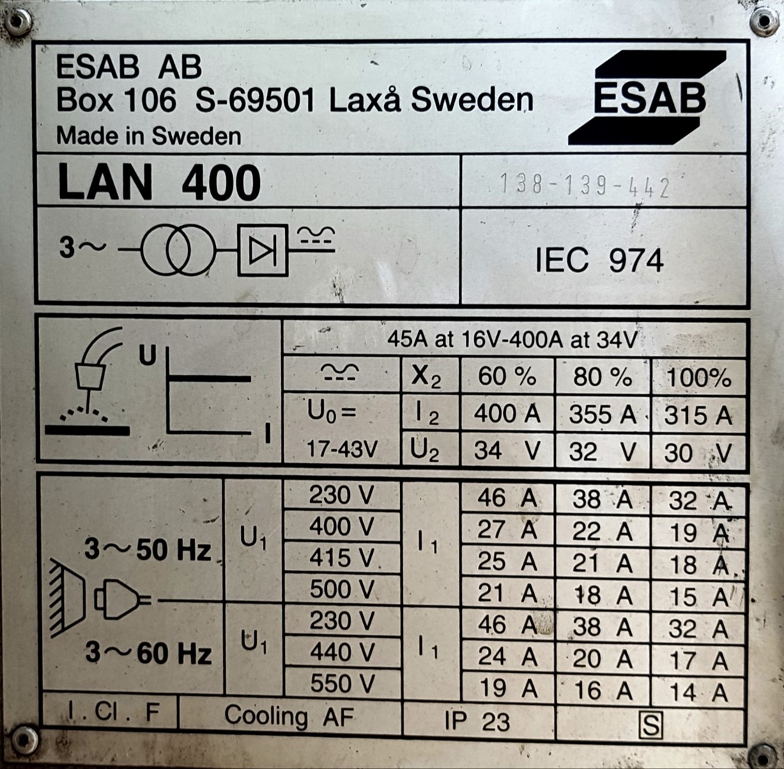 Mig