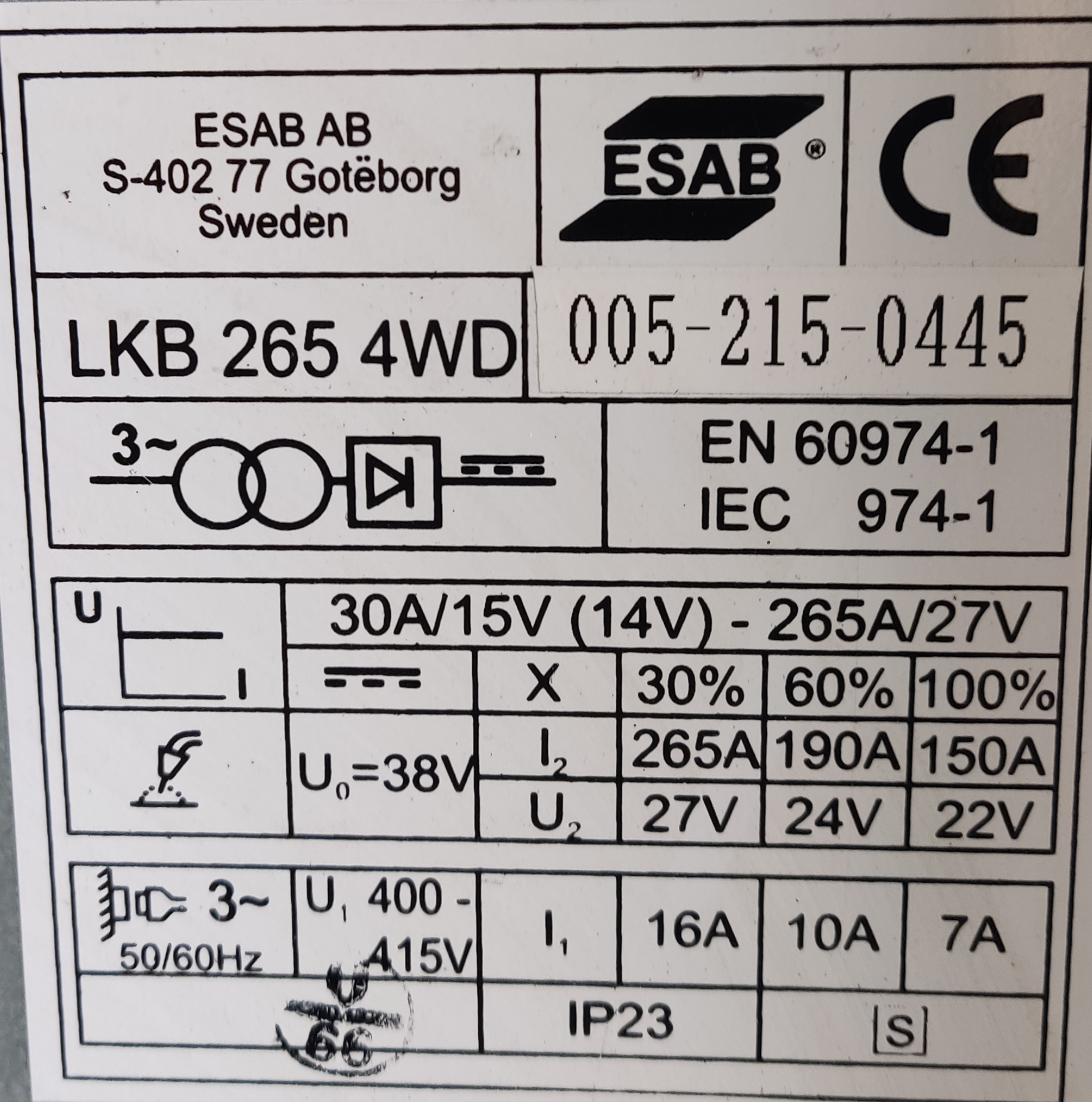 MIG